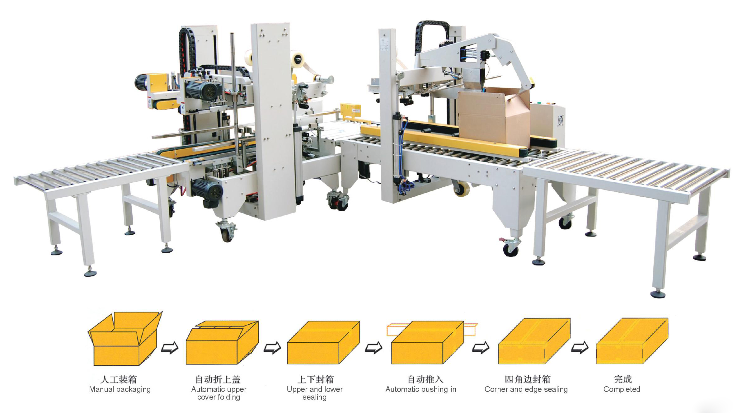 全自動(dòng)折蓋封箱機配套全自動(dòng)四角邊封箱機